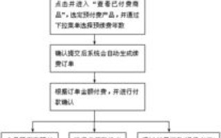从购买域名到绑定空间，我的数字王国构建之旅