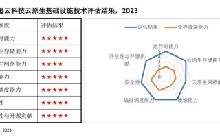 摩西云评测，重塑云服务的未来评测标准