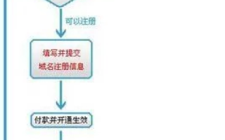 注册的域名不想要了可以退吗？详解域名注销与退款流程