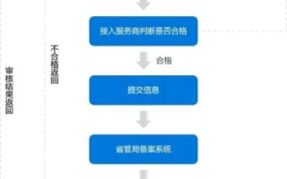 域名怎么自己备案，全面指南与注意事项