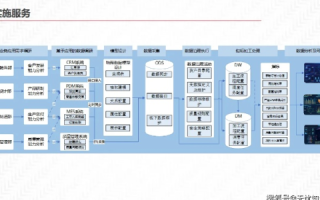 核心数据，驱动企业智能化转型的关键引擎