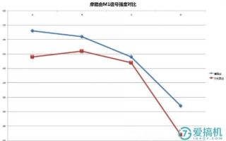 网络稳定性，小蚁路由带你领略网络曲线的稳健之美