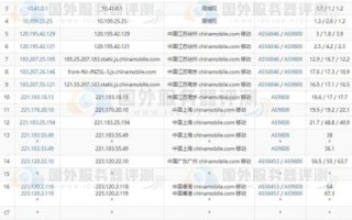 HostEase美国主机与香港主机，哪个更适合您？