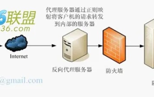 揭秘，为何你的服务器（自家电脑）能通过域名访问，却拒绝网络用户的访问请求？