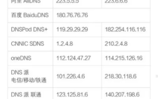 在域名标识中不用国家代码表示的是的主机，探索全球互联网的无界未来