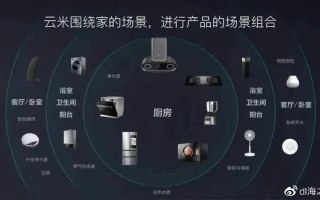 魔电云联，重塑未来工作与生活模式的科技新纪元
