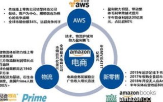 全方位解析AWS云服务，优势、服务概览及实践应用深度剖析