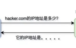 下列协议中可以完成域名到IP地址转换的服务是，DNS协议