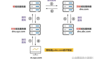 如何将域名解析链接为我的博客