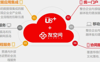港讯互联使用心得，协同效应下的互联网应用新体验