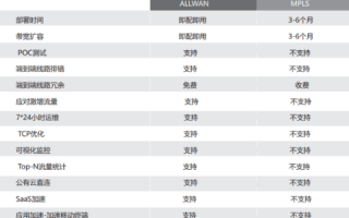 新后缀域名200登场，探索AMall的无限可能