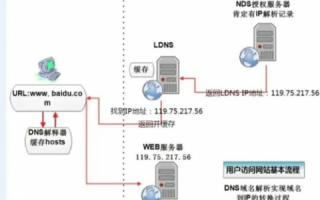域名与服务器IP的关联，让广域网用户轻松访问的指南
