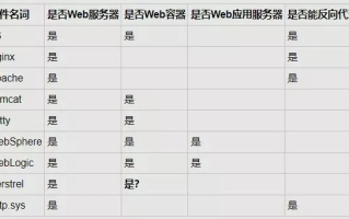 网站如何获得Web服务，必须使用域名吗？