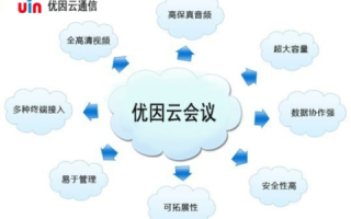 关于欧路云使用体验的全面解读与分析，利弊揭秘与实用建议