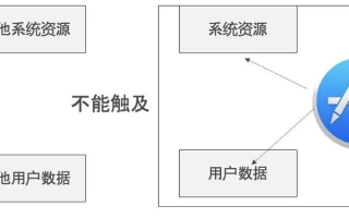 2个域名共用一个空间，优势、限制与实现方法