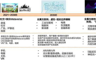 如果给每个用户一个二级域名，实现、影响与未来展望