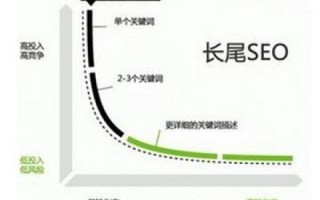 我网站想更换域名，在百度站长改版工具中怎么操作？
