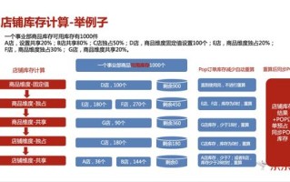 码云平台的稳定性分析，从多个维度探索其可靠性