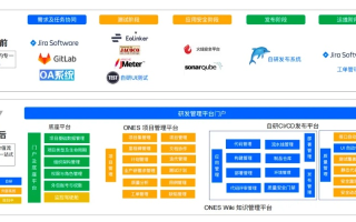 中申网，一个全面解析互联网项目的深度实验室