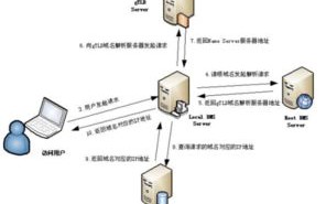 静态域名解析与动态域名解析，技术差异与应用场景