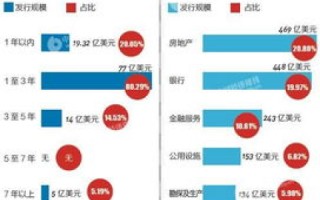 企业域名备案，快速通道与时间成本考量