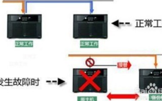 苏州中网科技的云服务器怎么样？