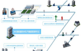 探索水缘互联，用户视角下的智能水务平台体验