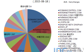 cnalibabacom是几级域名？解析与探讨