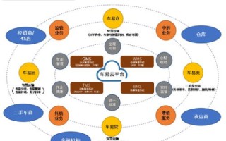 商务先享科技互联，重塑企业运营的数字化蓝图