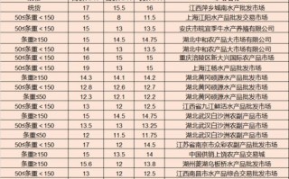双拼4位数.com域名的价值评估与市场价位探讨