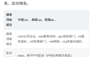 域名做别名解析对网站权重和收录的影响