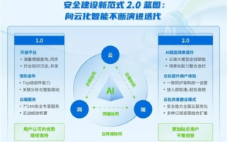 迅恒云高防的全面解析与应用实践