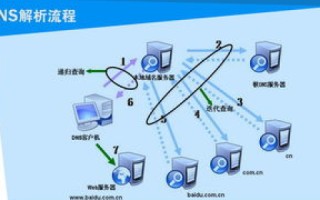 如何让内网和外网通过域名访问自己在防火墙上映射的WEB服务器