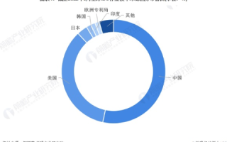 权威评测揭秘，山东IDC市场竞争与技术服务实力分析