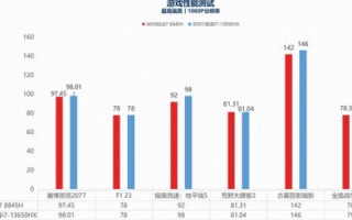万普威网，从全面视角探究其性能与影响力