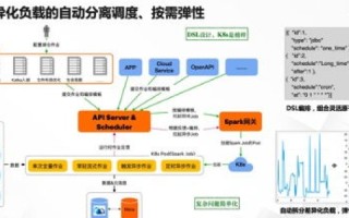 中电数据中心稳定性探究，技术、管理与维护的合力