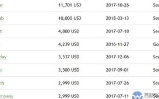 顶级域名多少钱一年？哪些是比较便宜的？