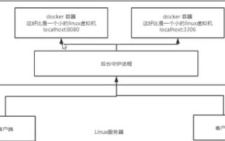 100M虚拟主机，企业是否合适的选择？