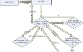 域名绑定，深度解析与实战指南