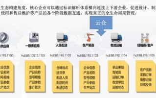 解析互联网中的域名解析服务，从域名到IP地址的转换机制