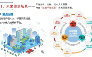 五里互联，重塑数字化时代的新型社区生态