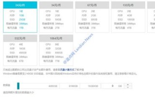 阿里云服务器按量付费的宽带峰值如何选择