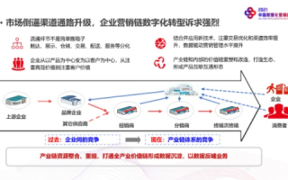 康盛创想，引领数字营销新时代的创新实践