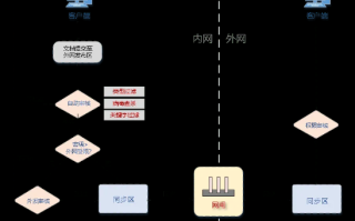 域名解析与FTP服务器的角色，解析过程及功能解析