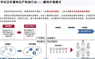 西网科技，探索企业数字化转型的神秘路径