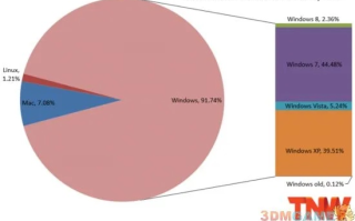 15Gbyte/月的虚拟主机可以满足大概多少人的访问量？
