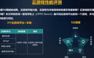 评测报告，飞花云，互联网时代的梦幻体验