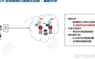邦权数据中心，数据安全与隐私保护的基石