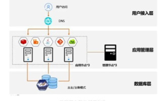 莱卡云，被误解的云端存储服务—真实使用经验探索