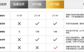 阿里巴巴诚信通会员开通公司域名要多少钱？详解与策略分析
